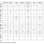 2017-03-05 22_18_45-Tableau notes rédacs_fevrier – Word