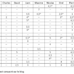 Tableau_notes_récap_mars_2017